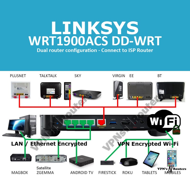 Linksys wrt1900acs v2 Clearance